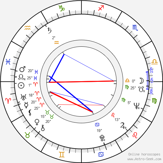 Marta Jiráčková birth chart, biography, wikipedia 2024, 2025