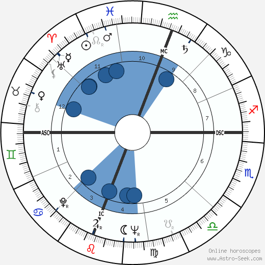Marthe Villalonga horoscope, astrology, sign, zodiac, date of birth, instagram