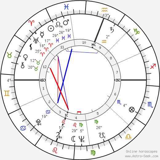 Marthe Villalonga birth chart, biography, wikipedia 2024, 2025