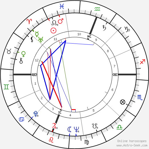 Marthe Villalonga birth chart, Marthe Villalonga astro natal horoscope, astrology