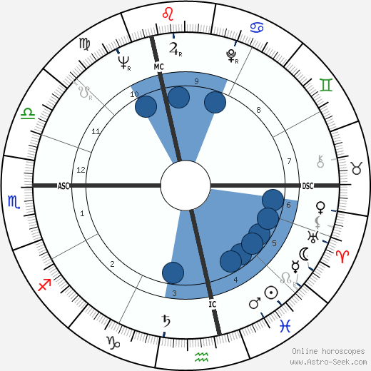 Max Giraudiere wikipedia, biography, birth chart, instagram Max Giraudiere wikipedia, horoscope, astrology, instagram