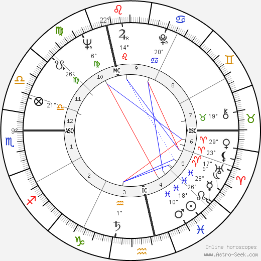 Max Giraudiere birth chart, biography, wikipedia 2023, 2024