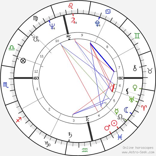 Max Giraudiere birth chart, Max Giraudiere astro natal horoscope, astrology