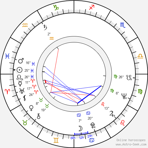 Metodi Andonov birth chart, biography, wikipedia 2024, 2025