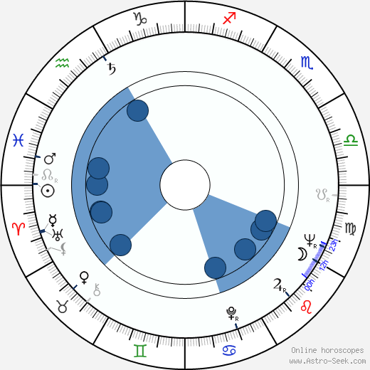Michail Chergiani wikipedia, horoscope, astrology, instagram