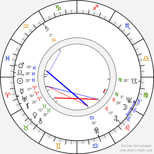 Michail Chergiani birth chart, biography, wikipedia 2024, 2025