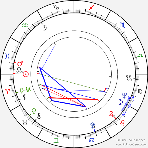 Michail Chergiani birth chart, Michail Chergiani astro natal horoscope, astrology