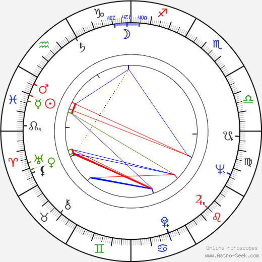 Miloš Smetana birth chart, Miloš Smetana astro natal horoscope, astrology