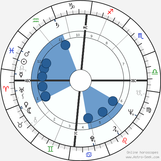 Nigel Lawson wikipedia, horoscope, astrology, instagram