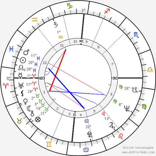 Nigel Lawson birth chart, biography, wikipedia 2024, 2025