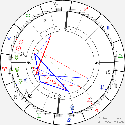 Nigel Lawson birth chart, Nigel Lawson astro natal horoscope, astrology