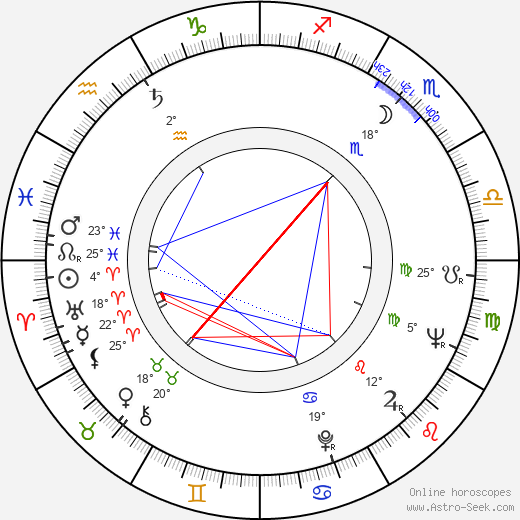 Osvaldo Pacheco birth chart, biography, wikipedia 2024, 2025