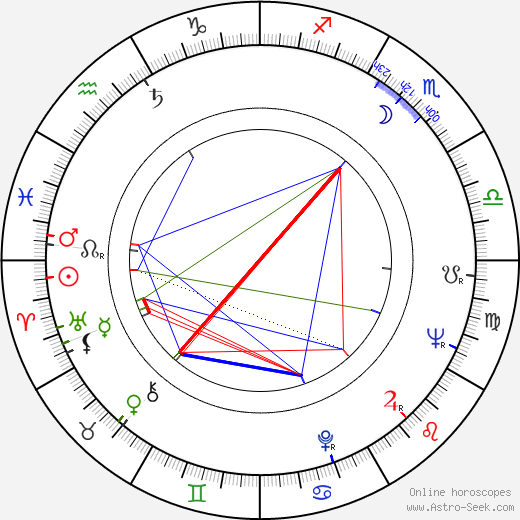 Osvaldo Pacheco birth chart, Osvaldo Pacheco astro natal horoscope, astrology