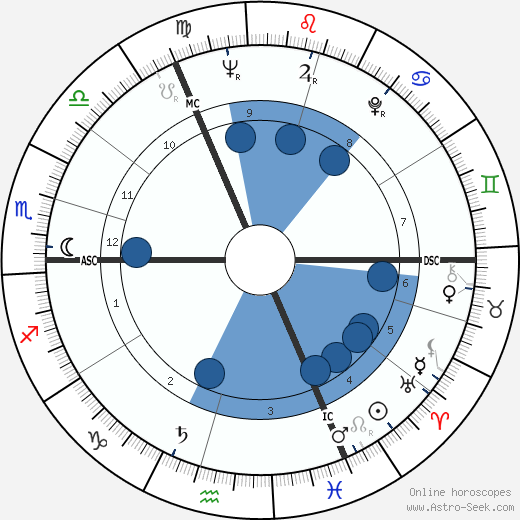 Peter Edward Walker wikipedia, horoscope, astrology, instagram