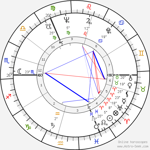 Peter Edward Walker birth chart, biography, wikipedia 2023, 2024