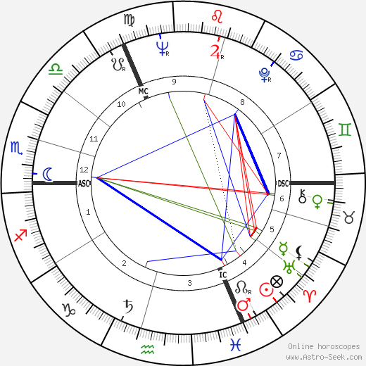 Peter Edward Walker birth chart, Peter Edward Walker astro natal horoscope, astrology