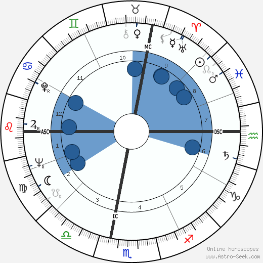 Pierre Grillet wikipedia, horoscope, astrology, instagram