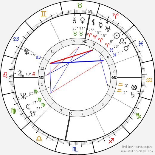 Pierre Grillet birth chart, biography, wikipedia 2022, 2023