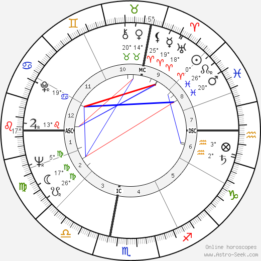 Pierre Grillet birth chart, biography, wikipedia 2023, 2024