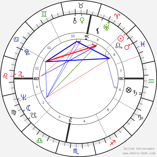 Pierre Grillet birth chart, Pierre Grillet astro natal horoscope, astrology