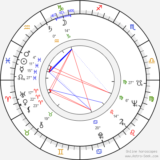 Pirkko Kolbe birth chart, biography, wikipedia 2023, 2024