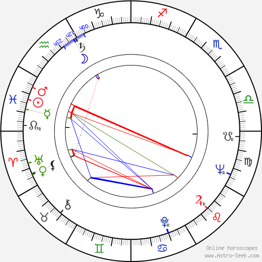 Richard Liberty birth chart, Richard Liberty astro natal horoscope, astrology