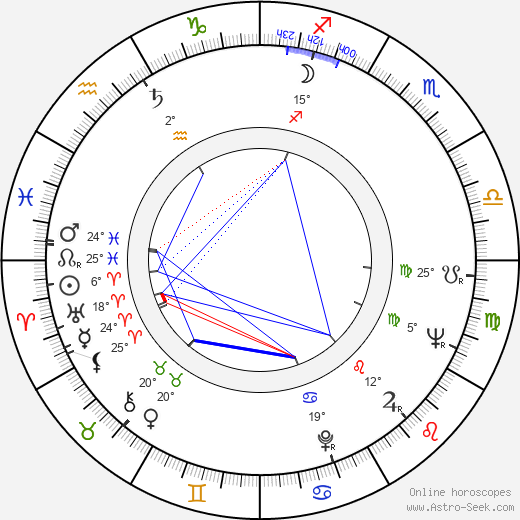 Roberto Farias birth chart, biography, wikipedia 2024, 2025