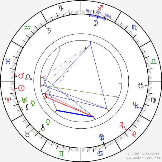 Roberto Farias birth chart, Roberto Farias astro natal horoscope, astrology