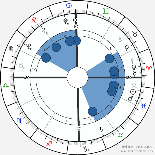 Roberto Spina wikipedia, horoscope, astrology, instagram