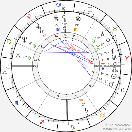 Roberto Spina birth chart, biography, wikipedia 2023, 2024