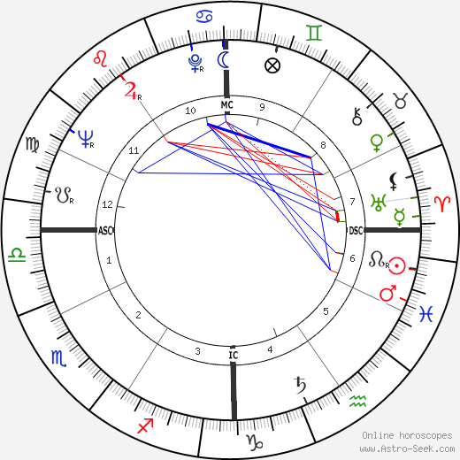 Roberto Spina birth chart, Roberto Spina astro natal horoscope, astrology
