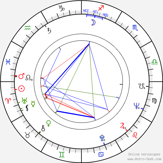 Ron Winston birth chart, Ron Winston astro natal horoscope, astrology