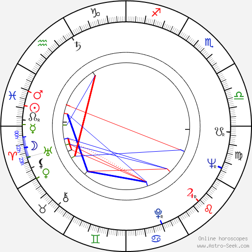 Rudolf Vodrážka birth chart, Rudolf Vodrážka astro natal horoscope, astrology