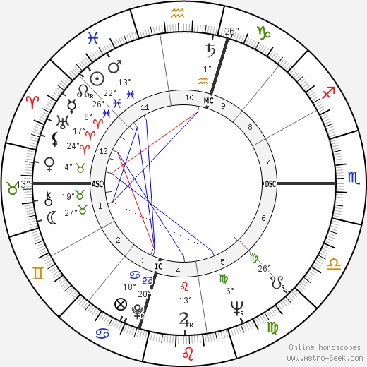 Salvatore Ligresti birth chart, biography, wikipedia 2023, 2024