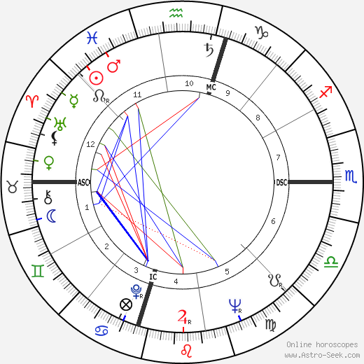 Salvatore Ligresti birth chart, Salvatore Ligresti astro natal horoscope, astrology