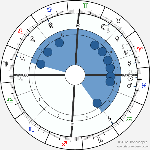 Simo Hannula wikipedia, horoscope, astrology, instagram