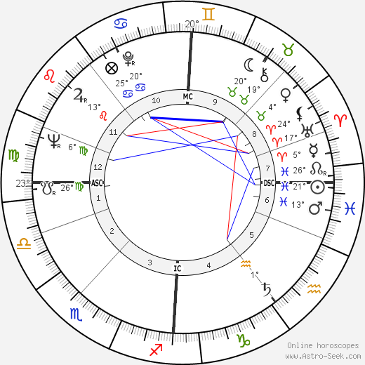Simo Hannula birth chart, biography, wikipedia 2024, 2025