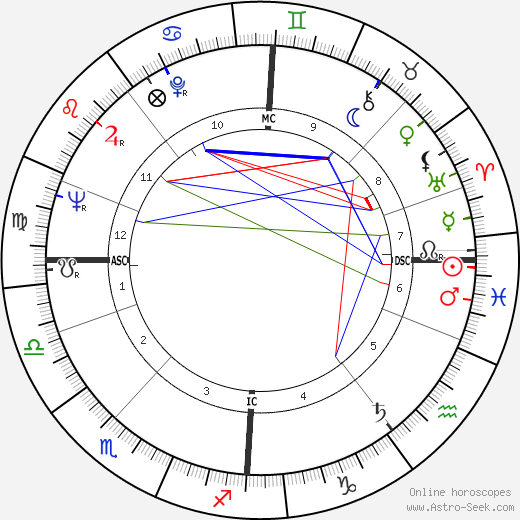 Simo Hannula birth chart, Simo Hannula astro natal horoscope, astrology