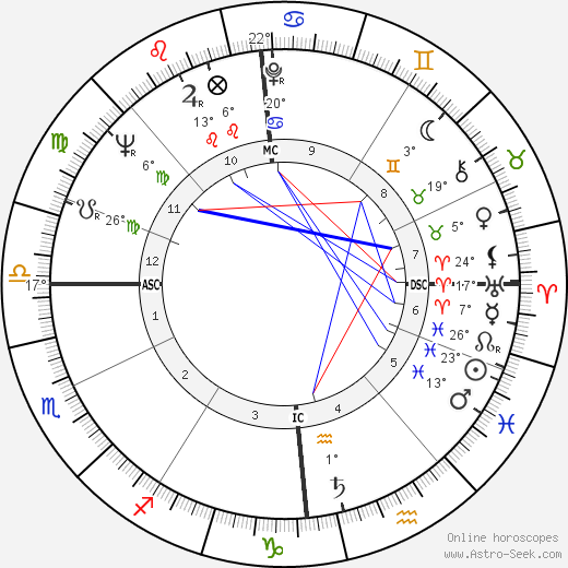 Stephan A. Lehrieder birth chart, biography, wikipedia 2024, 2025