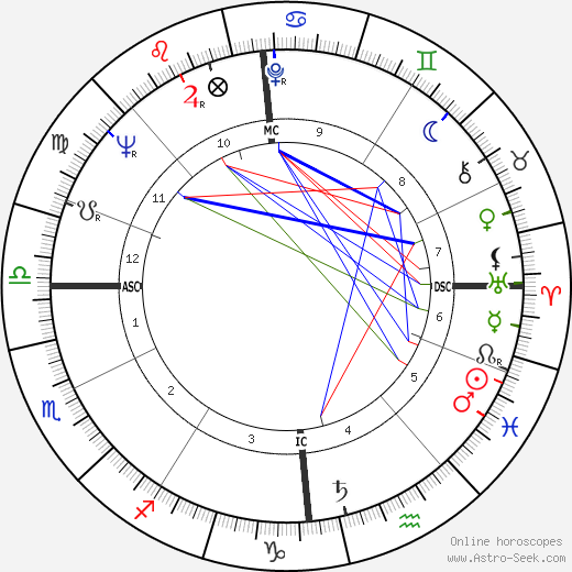 Stephan A. Lehrieder birth chart, Stephan A. Lehrieder astro natal horoscope, astrology