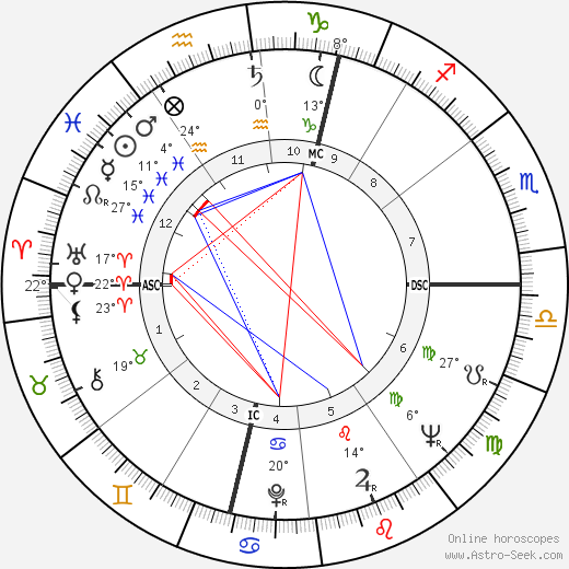 Suitbert Ertel birth chart, biography, wikipedia 2023, 2024