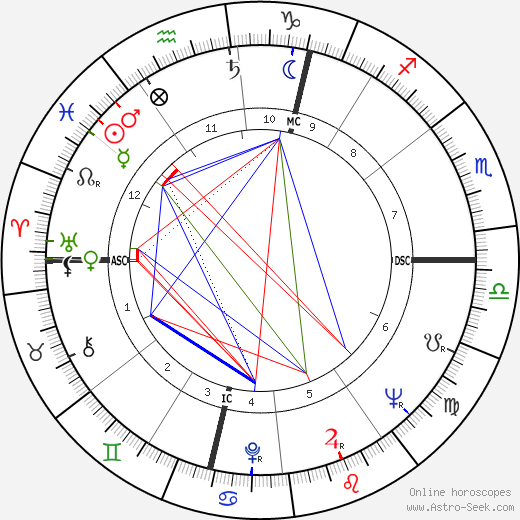 Suitbert Ertel birth chart, Suitbert Ertel astro natal horoscope, astrology