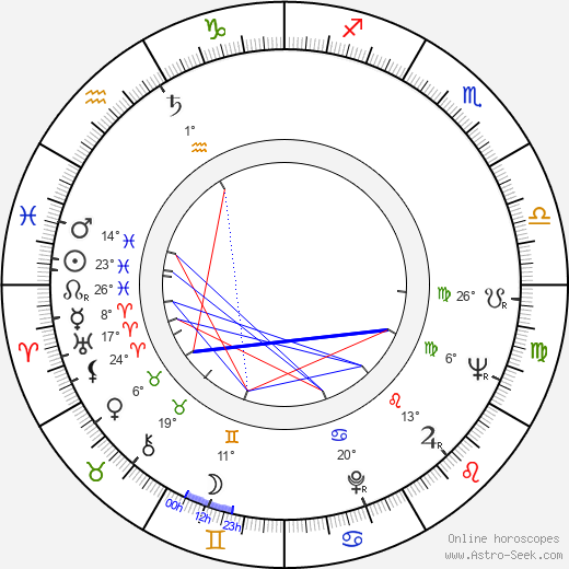 Teuvo Suojärvi birth chart, biography, wikipedia 2023, 2024