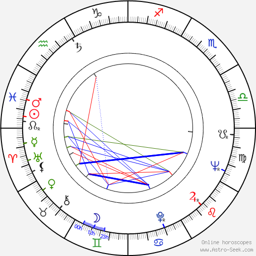 Teuvo Suojärvi birth chart, Teuvo Suojärvi astro natal horoscope, astrology
