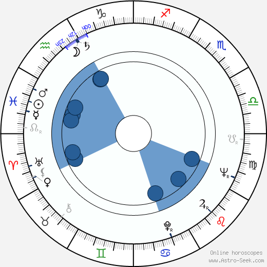Tomas Milian horoscope, astrology, sign, zodiac, date of birth, instagram