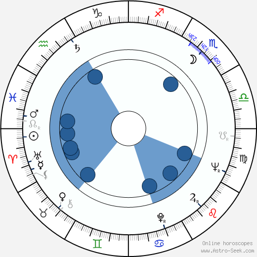 Toshio Matsumoto Oroscopo, astrologia, Segno, zodiac, Data di nascita, instagram