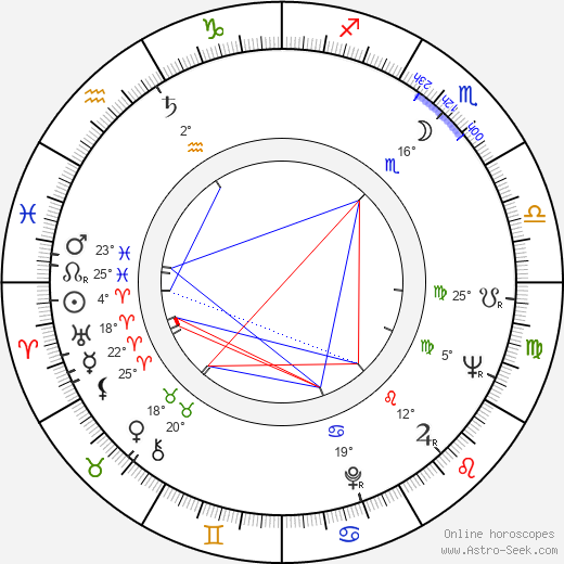 Toshio Matsumoto birth chart, biography, wikipedia 2024, 2025