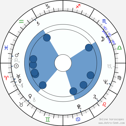 Václav Zítek horoscope, astrology, sign, zodiac, date of birth, instagram