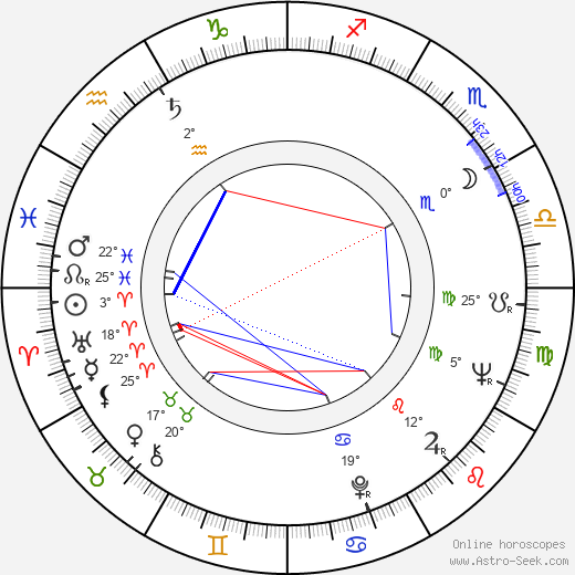 Václav Zítek birth chart, biography, wikipedia 2023, 2024