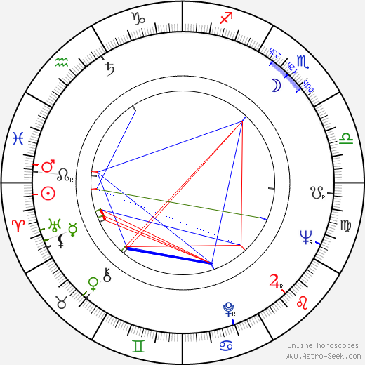 Vadim Petrov birth chart, Vadim Petrov astro natal horoscope, astrology